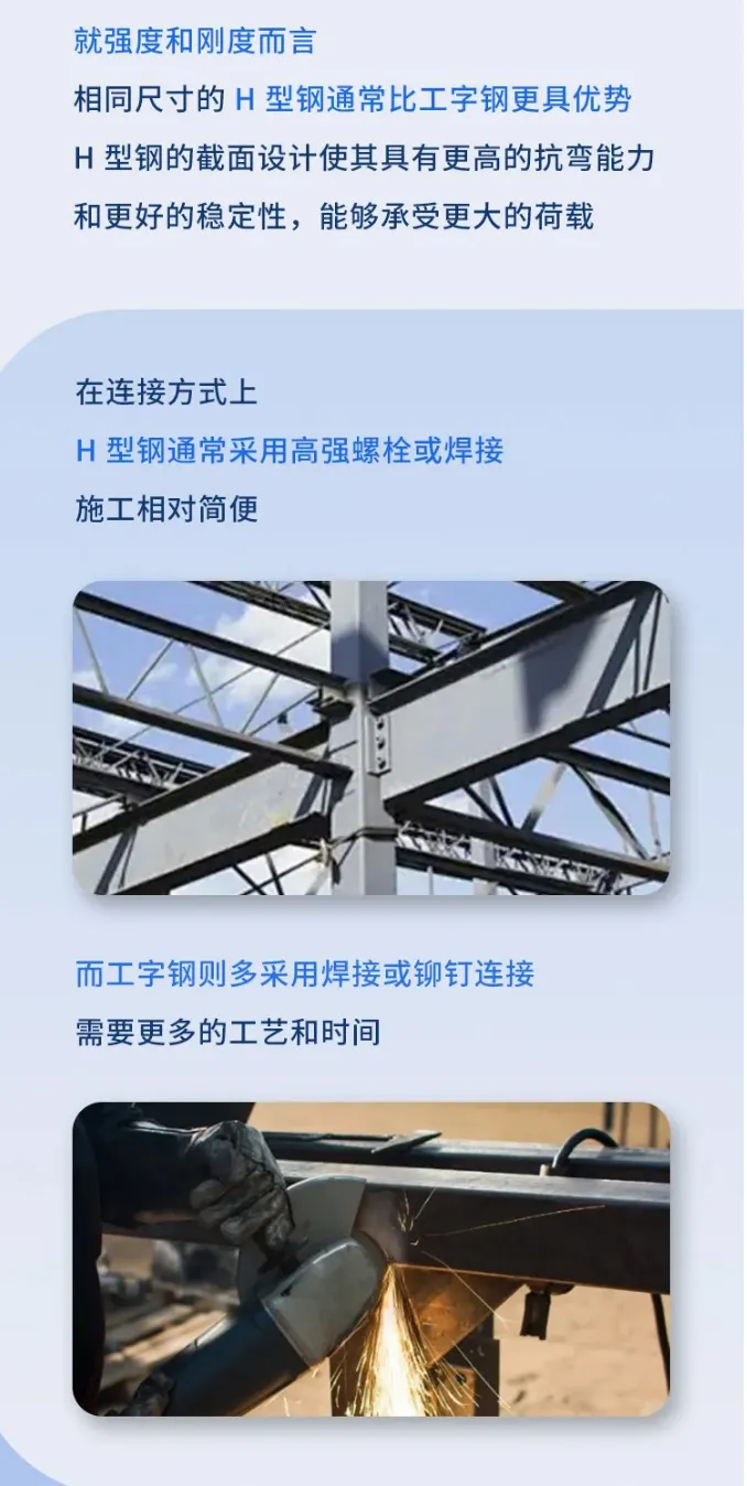 揭秘钢材界的“双胞胎”，H型钢与工字钢的区别_04.jpg