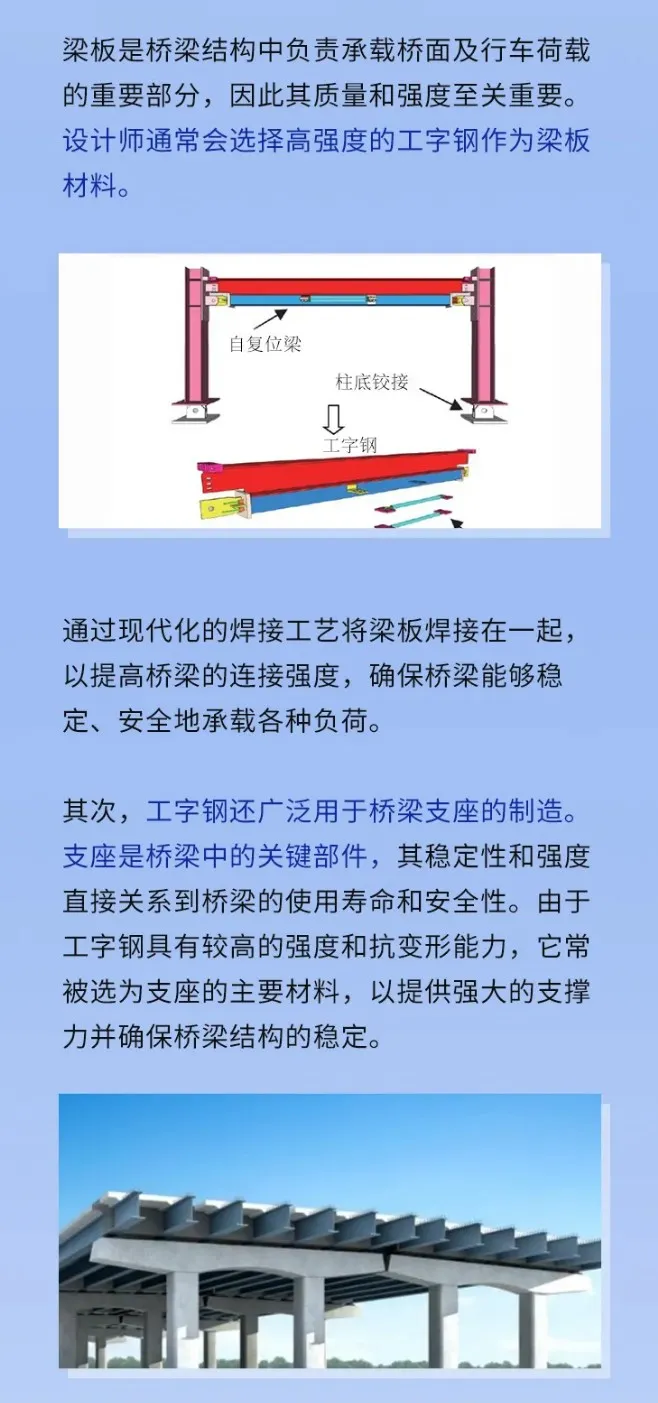 揭秘桥梁背后的英雄：工字钢的力量_02.jpg